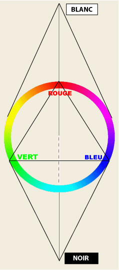 Axes Qualité