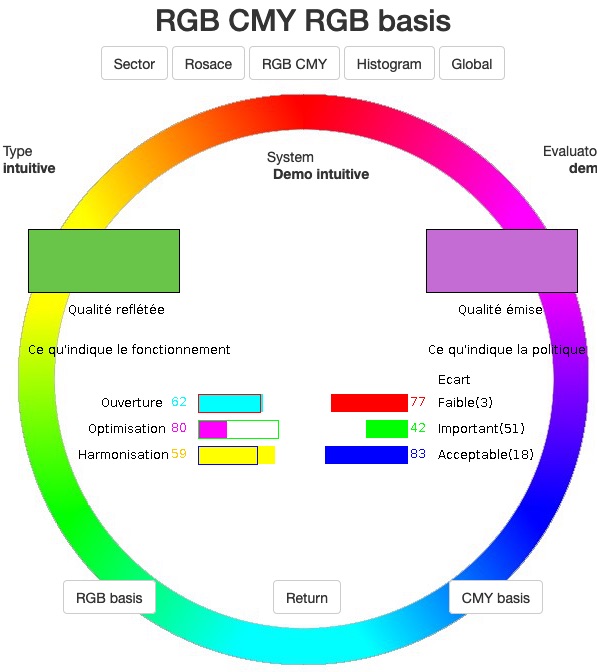 RGB Basis