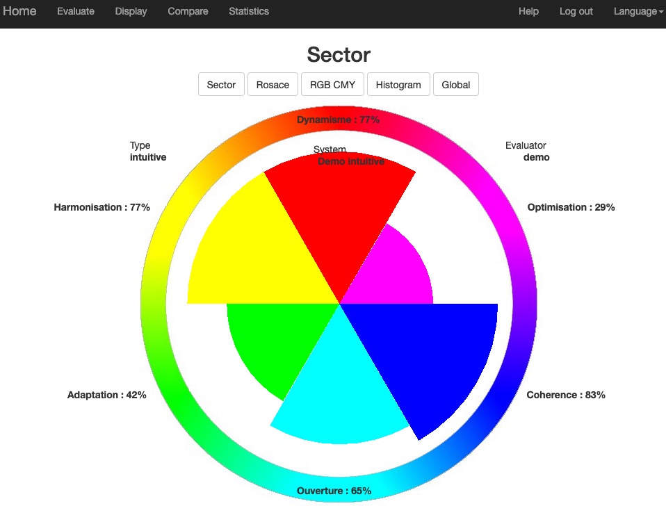 Sectors display